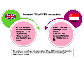 Introduction ustainability has been an issue of interest for all these construction companies were chosen because they are among the most successful contractors in malaysia with wide experiences in. Re Constructing The Industry