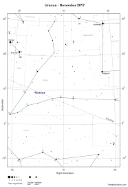 The Planets This Month November 2017 Freestarcharts Com
