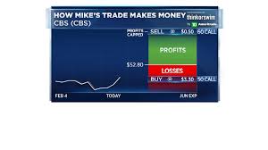 Three Options Strategies For The Week February 19 2019