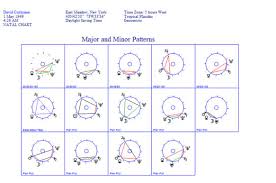 uranian astrology and symetrical astrology features in sirius 1