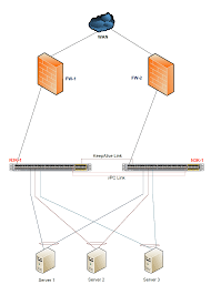 Vpc System Priority Significance Traffic Forwarding Decision Cisco Community