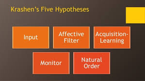 Krashen S Five Hypotheses Diagram Quizlet