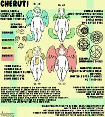 Cherut Species Chart Weasyl