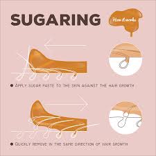 It is actually an ancient technique that has been used for much longer than waxing. Sugaring Hair Removal Plain Hair