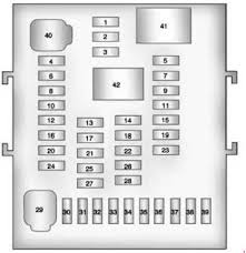 2010 2017 Chevrolet Equinox 2 Fuse Box Diagram Fuse Diagram