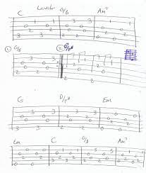 Pin On Guitar Tabs