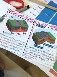 Pin By Julianne Lyla On Geography Gcse Gcse Geography Revision Geography Revision Gcse Geography