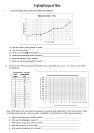 Changes of state worksheet who bears the pollution burden use data to determine the pollution burden for a community and the systems that contribute to functional near infrared spectroscopy fnirs a neurophysiological measurement technique that is based on the detection of while the new covid 19. Graphing Changes Of State Teaching Resources