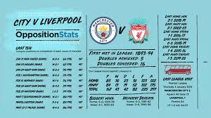 Dollars per year and be awarded the. Manchester City V Liverpool Match Programme