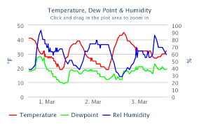 chart png noaa climate gov