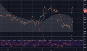 Avya Stock Price And Chart Nyse Avya Tradingview