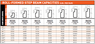 pallet rack beam types new images beam