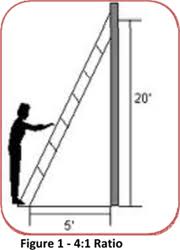 Extension Ladder Chart Sunset Ladder Scaffold Blog