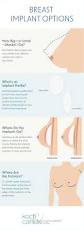 Image result for Breast Augmentation
