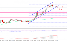 Ethereum Price Technical Analysis Eth Usd Next Leg Underway