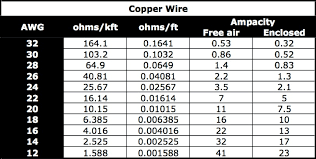 Wire Ampacity Chart Nzdusdchart Com