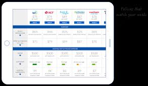 Health Insurance Compare Policies From 36 Funds Choice