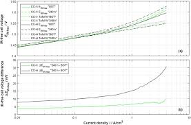 Jun 09, 2014 · download this game from microsoft store for windows 10, windows 8.1. A Tafel Plots Of The Ir Free Cell Voltage With Corresponding Tafel Download Scientific Diagram