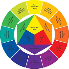 Graphic Design Principles And Elements Of Design The Complete Idiot S Quick Guide Color Palette Challenge Color Mixing Chart Color Mixing