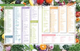 19 Studious Alkalising Food Chart