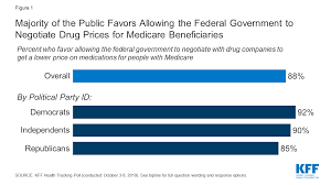 What S The Latest On Medicare Drug Price Negotiations Kff