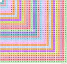 29x29 Multiplication Table Multiplication Chart Up To 29