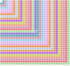 29x29 Multiplication Table Multiplication Chart Up To 29