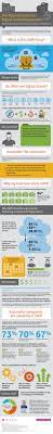 Data that do not possess that right are not considered assets. 11 Infographics Ideas Infographic Infographic Marketing Digital Asset Management