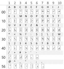 15 The Braille Alphabet Pharmabraille Ueb Braille Chart