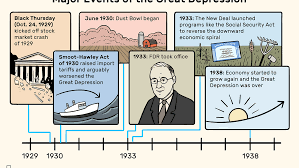 The stock market in india has crashed in 2020. Great Depression Timeline 1929 1941