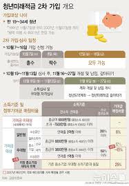 적금