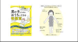 思春期の女の子に起こっている心とからだの変化とは！？生理の仕組みについて理解しよう【12歳までに知っておきたい男の子のためのおうちでできる性教育】 -  ラブすぽ