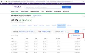 How To Download Historical Data From Yahoo Finance Macroption