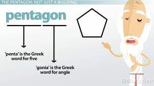 Here, penta denotes five and gon denotes angle. Pentagon Shape Area How Many Sides Does A Pentagon Have Video Lesson Transcript Study Com