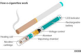 They come in many different shapes and sizes—some look like a regular cigarette, some look very different. E Cigarettes Should Be Offered To Smokers Say Doctors Bbc News