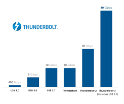 Market Technology Technical Newsletter Two Thunderbolt 3