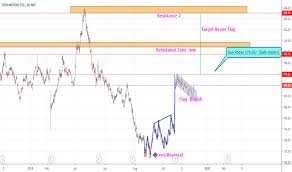 Tatamotors Stock Price And Chart Nse Tatamotors Tradingview