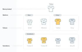 However there's one final step: Shopify Product Options How To Add Variants On Shopify