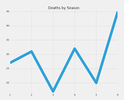 Browse & discover useful results! Game Of Thrones Murder Network Analysis Open Data Science Your News Source For Ai Machine Learning More