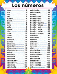 Spanish Yr 7 Miss Cairns Classroom Resources For Mfl Spanish Numbers Spanish Basics Teaching Spanish