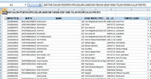 Sep 18, 2018 · daftar nilai hasil uji kompetensi guru (ukg) tahun 2016, 2017, 2018 dapat anda unduh dan cek filenya sebagai dokumen akreditasi untuk standar pendidik dan tenaga kependidikan. Daftar Lengkap Guru Calon Peserta Ppg 2018 Yang Lulus Pretes Dari Seluruh Wilayah Indonesia Info Dikdas