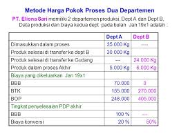 Contoh soal dan jawaban metode harga pokok pesanan. Contoh Soal Pertemuan 3 Metode Harga Pokok Proses 1 Ppt Download