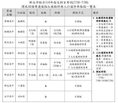 Jun 07, 2021 · 原定7月3、4、5日要辦理的大學指考，經過疫情評估決定延期到7月28日至7月30日，每間試場人數減半調降到20人，確保考生兼具1.5公尺以上，指考試務. Vwrh57mmbsskxm