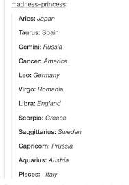 Index Of Zodiac Signs Zodiac Star Signs Horoscope Quotes