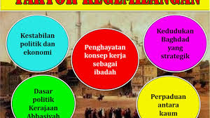 Kekhalifahan abbasiyah dikenali sebagai zaman kegemilangan islam. Sirah Tamadun Islam Tingkatan 5 Kegemilangan Dan Kejatuhan Kerajaan Abbasiyah Youtube