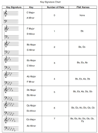 Free Key Signature Chart Play In The Right Key Every Time