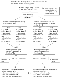 flow chart of the study set up download scientific diagram