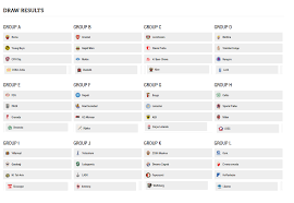 Uefa Europa League 2020 2021 Group Stage Draw Soccer