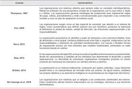 Se denomina juego a todas las actividades que se realizan con fines recreativos o de diversión, que suponen el goce o el disfrute de quienes lo practican. Cambio Organizacional E Institucional Desde Las Perspectivas Teoricas