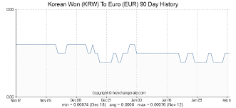 The euro lock fits through the door, the euro profile case and the euro handle. 109000 Krw Korean Won Krw To Euro Eur Currency Rates Today Fx Exchange Rate